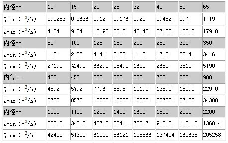 分體式電磁流量計3.jpg