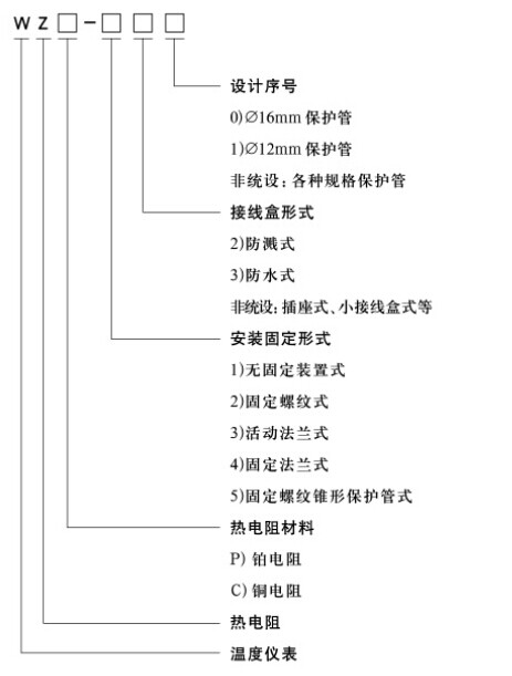 隔爆熱電阻 (2).jpg