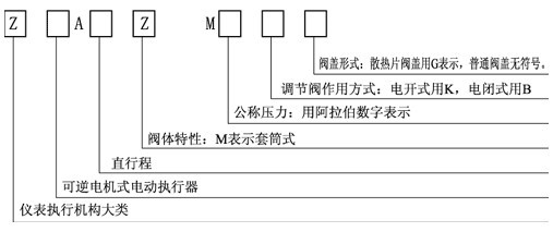 ZAZM直行程電動套筒調節(jié)閥2.jpg